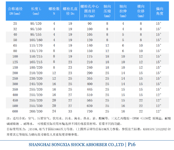 日標(biāo)橡膠防震接頭參數(shù)表