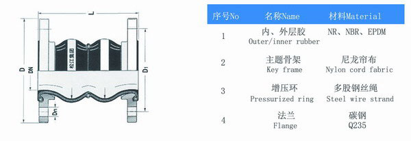 耐酸堿雙球體橡膠接頭結(jié)構(gòu)圖