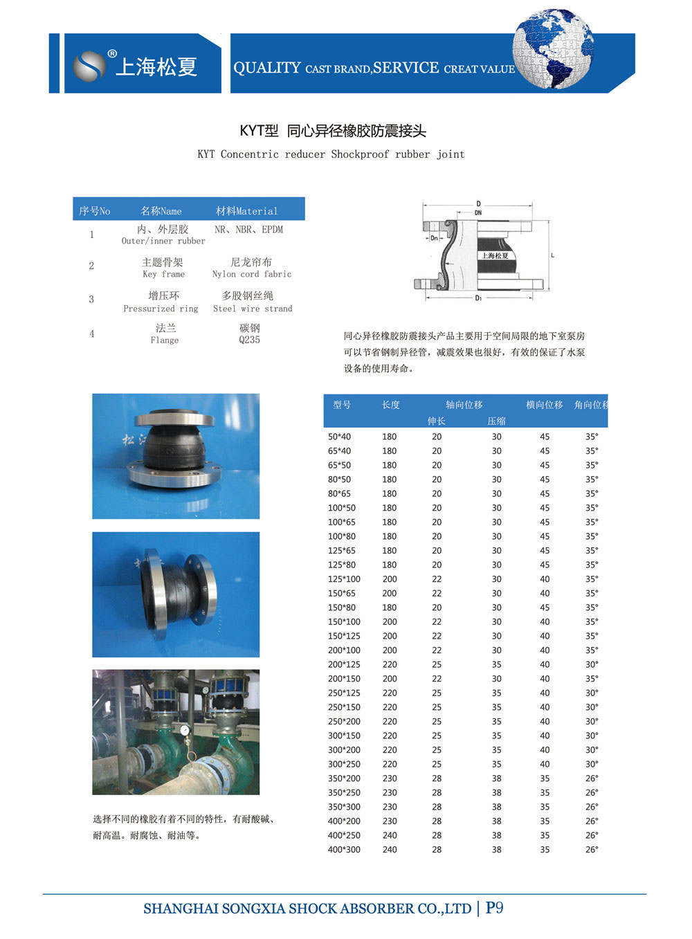 KYT同心異徑橡膠接頭參數(shù)